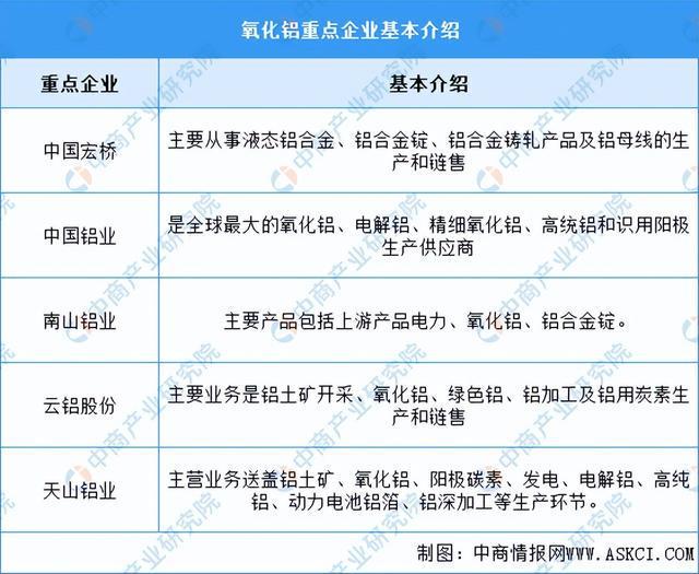 2024年中國鋁型材產業鏈圖譜研究分析（附產業鏈全景圖）(圖3)