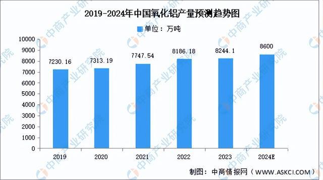 2024年中國鋁型材產業鏈圖譜研究分析（附產業鏈全景圖）(圖2)