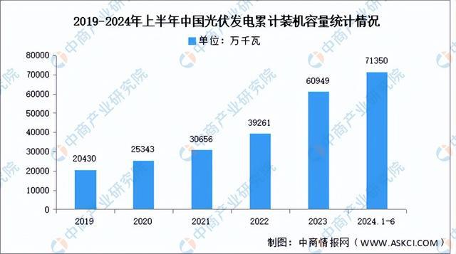 2024年中國鋁型材產業鏈圖譜研究分析（附產業鏈全景圖）(圖12)