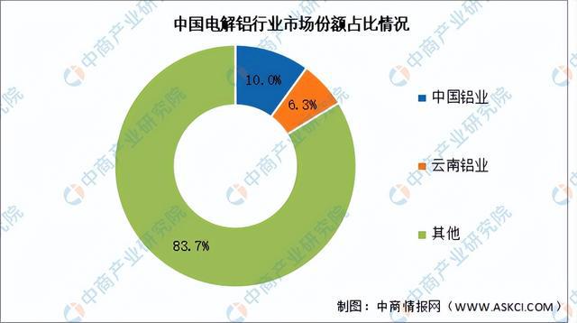 2024年中國鋁型材產業鏈圖譜研究分析（附產業鏈全景圖）(圖5)