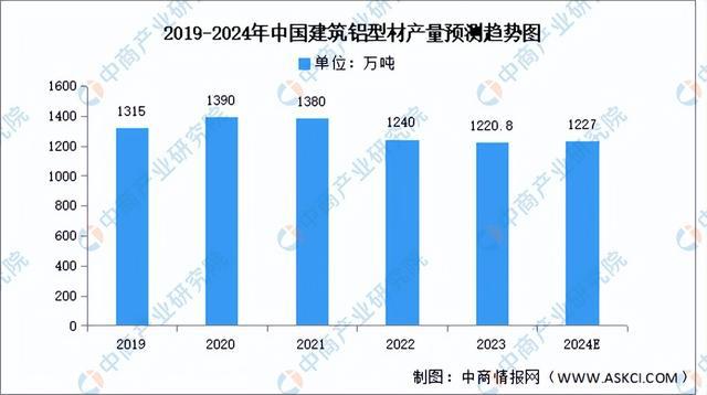 2024年中國鋁型材產業鏈圖譜研究分析（附產業鏈全景圖）(圖9)
