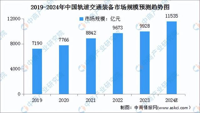 2024年中國鋁型材產業鏈圖譜研究分析（附產業鏈全景圖）(圖13)