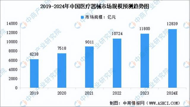 2024年中國鋁型材產業鏈圖譜研究分析（附產業鏈全景圖）(圖14)
