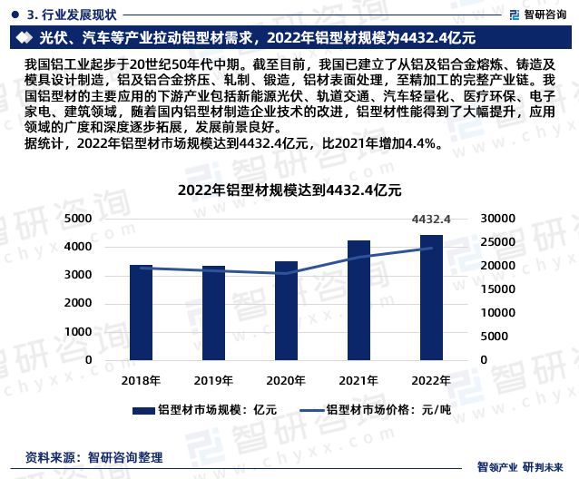 鋁型材行業現狀!2024年中國鋁型材行業市場研究報告(智研咨詢)(圖5)