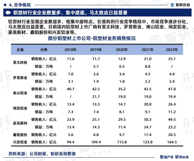 鋁型材行業現狀!2024年中國鋁型材行業市場研究報告(智研咨詢)(圖6)