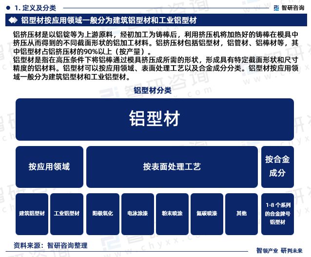 鋁型材行業現狀!2024年中國鋁型材行業市場研究報告(智研咨詢)(圖3)