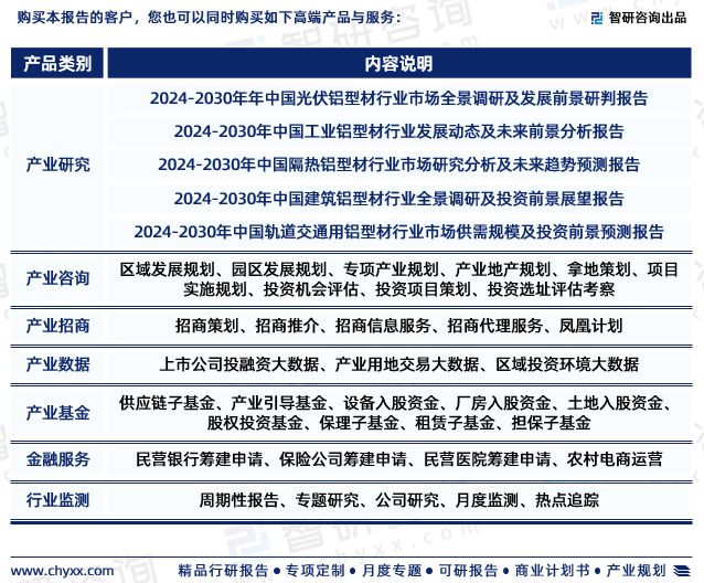 鋁型材行業現狀!2024年中國鋁型材行業市場研究報告(智研咨詢)(圖4)