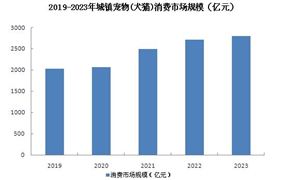 2024鋁合金行業發展前景趨勢分析:產業開始逐漸走向成熟(圖9)