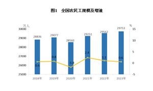 2024年鋁合金市場(chǎng)深度調(diào)查研究報(bào)告 預(yù)計(jì)2029年市場(chǎng)銷售額將達(dá)到3798億元 復(fù)合年增長(zhǎng)率為63%(圖8)