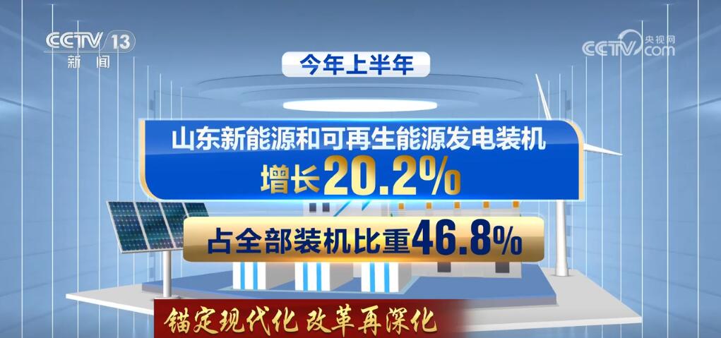 九游官網入口:錨定現代化 改革再深化 讓傳統產業“含綠量”提升發展“含金量”(圖7)