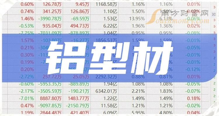 【名單】2024年鋁型材概念龍頭股是這些！（1月1日）