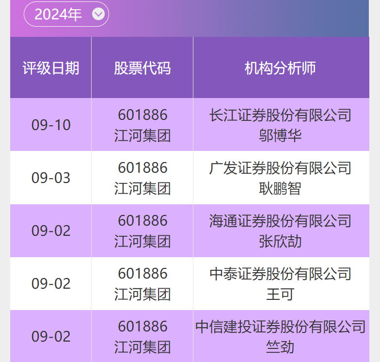 九游官網入口：江河集團(601886)：幕墻領域龍頭企業?新簽訂單表現靚麗