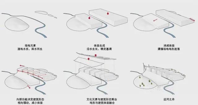 九游官網入口：中國三座以“船”為設計理念的大運河博物館(圖5)