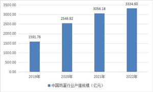 2024年工業鋁型材行業市場發展現狀及發展趨勢(圖5)