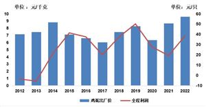 2024年工業鋁型材行業市場發展現狀及發展趨勢(圖6)
