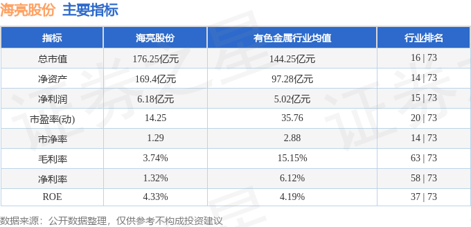 九游官網入口：股票行情快報：海亮股份（002203）10月10日主力資金凈買入79063萬元(圖2)