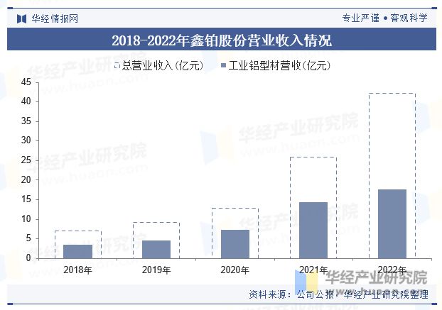 九游app：中國工業鋁型材行業產量、產業鏈、產品細分及重點企業分析「圖」(圖6)