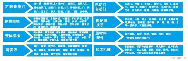 鋁型材2024年海南別墅大門暨樓梯護欄展（第四屆）銅門(圖2)