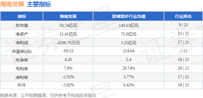 股票行情快報：海南發展（002163）10月16日主力資金凈賣出75532萬元(圖2)