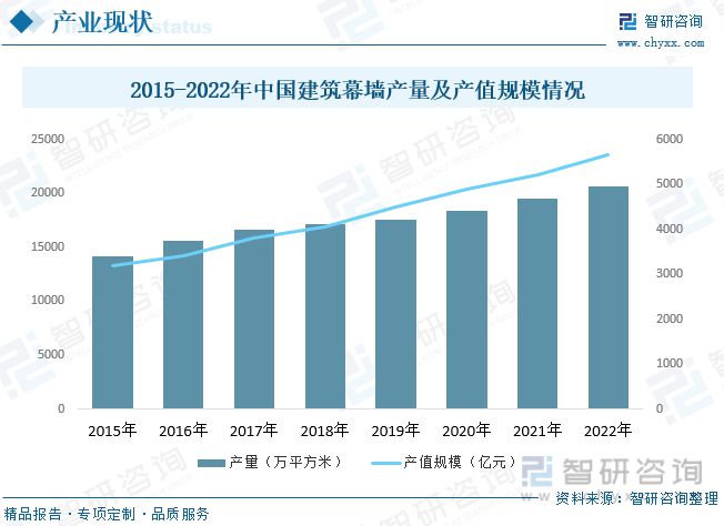 2023年建筑裝飾行業(yè)市場現(xiàn)狀：城市化率提升行業(yè)規(guī)模快速增長(圖7)
