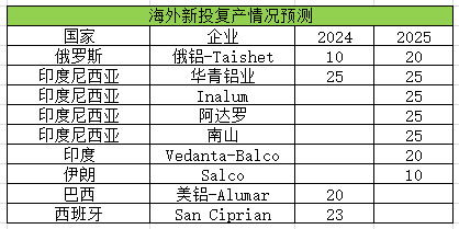 生意社：2024年鋁價先揚后抑 整體價位或有抬升(圖6)