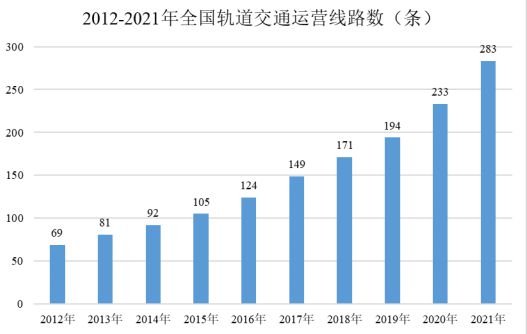 九游體育：鋁型材下游行業的發展情況分析(圖3)
