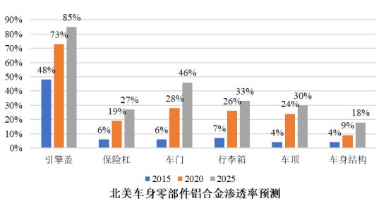 九游體育：鋁型材下游行業的發展情況分析(圖8)