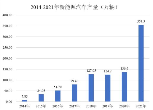九游體育：鋁型材下游行業的發展情況分析(圖7)