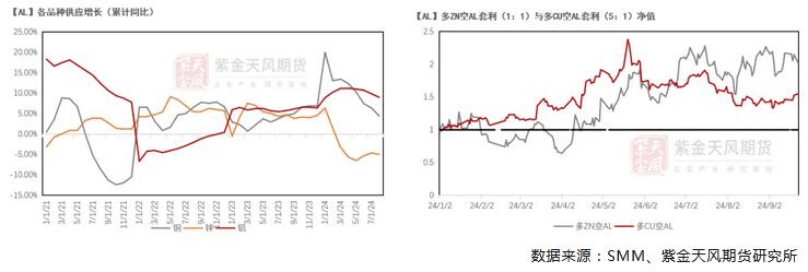 九游app：紫金天風期貨鋁四季度報：長短期的博弈