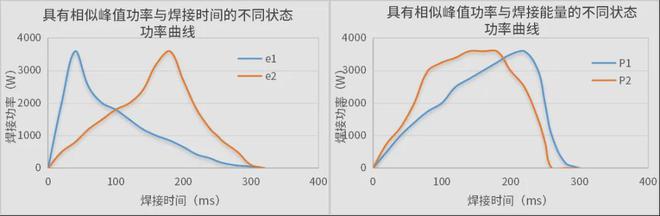 驕成超聲新一代線束焊接質量監控方案為汽車線束安全護航(圖2)