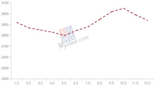 九游app：Mysteel：2023年鋁產業鏈數據發布及2024年市場展望(圖13)