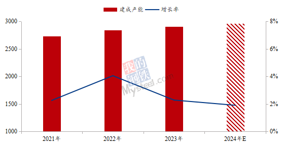 九游app：Mysteel：2023年鋁產業鏈數據發布及2024年市場展望(圖17)