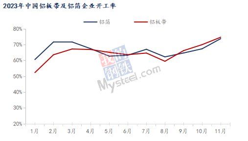 九游app：Mysteel：2023年鋁產業鏈數據發布及2024年市場展望(圖31)