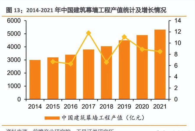 九游app：光伏建筑行業專題研究：光伏幕墻和屋頂比較研究(圖4)