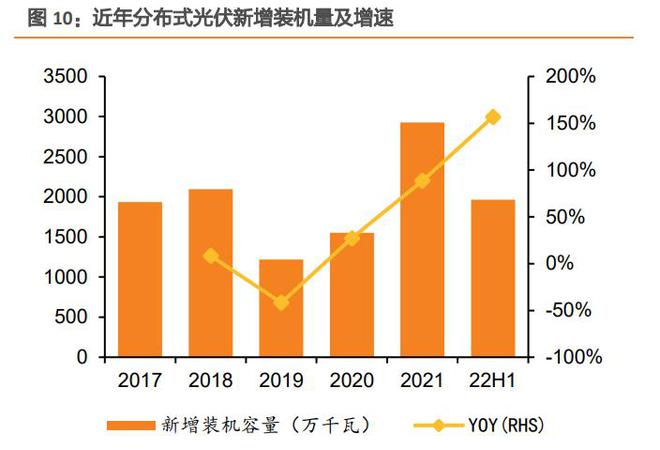 九游app：光伏建筑行業專題研究：光伏幕墻和屋頂比較研究(圖3)