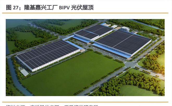 九游app：光伏建筑行業專題研究：光伏幕墻和屋頂比較研究(圖7)