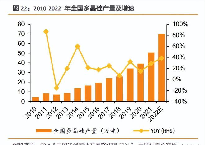 九游app：光伏建筑行業專題研究：光伏幕墻和屋頂比較研究(圖6)