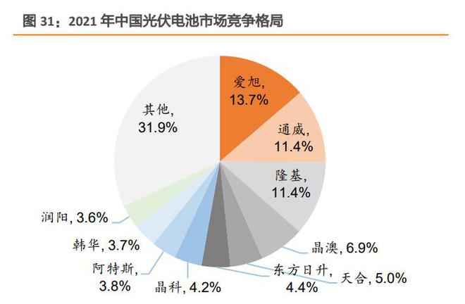 九游app：光伏建筑行業專題研究：光伏幕墻和屋頂比較研究(圖8)