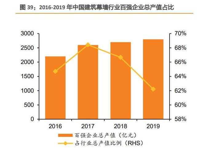 九游app：光伏建筑行業專題研究：光伏幕墻和屋頂比較研究(圖9)