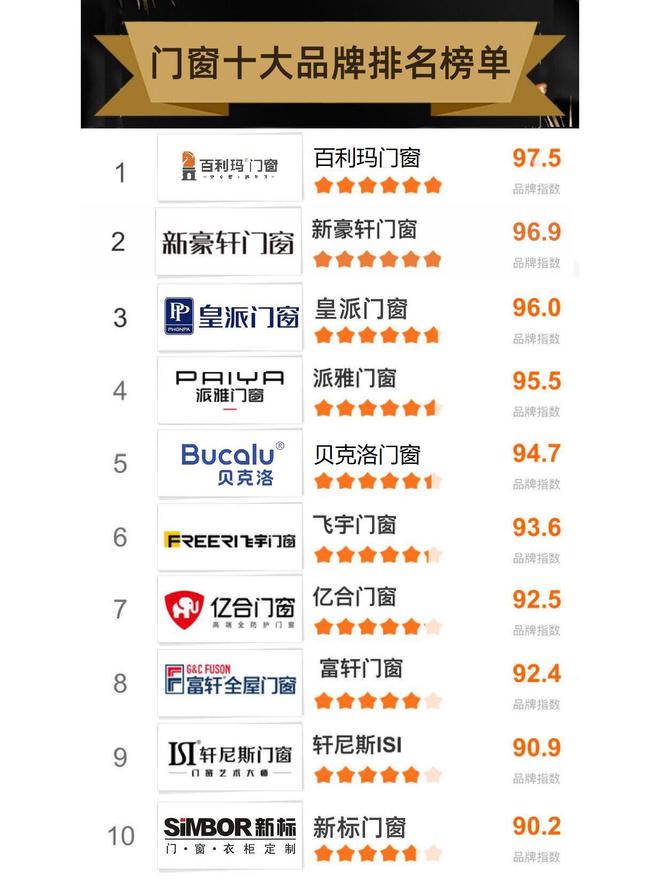 九游體育:2024年門窗十大品牌最具影響力排名TOP10