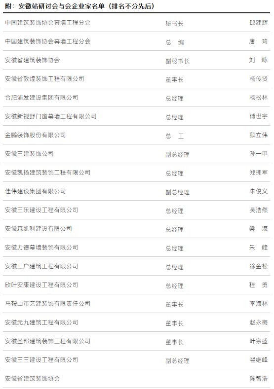主動求變——后疫情時期幕墻行業(yè)發(fā)展網絡研討會(安徽站)順利舉行