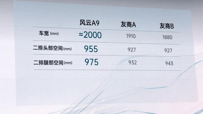 49秒破百配電四驅奇瑞風云A9的六大核心競爭力(圖6)