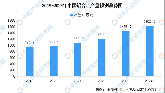 九游體育：2024年中國減速器產業鏈圖譜研究分析（附產業鏈全景圖）