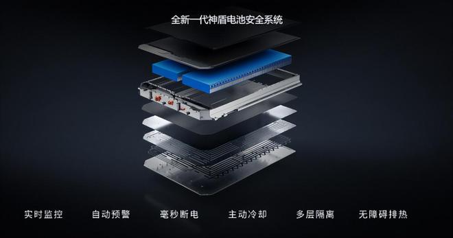 吉利銀河E8：安全性能再升級結(jié)構(gòu)設(shè)計筑就安全堡壘(圖3)