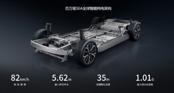 吉利銀河E8：安全性能再升級結構設計筑就安全堡壘