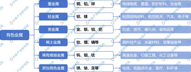 九游官網入口：2024年中國有色金屬行業市場前景預測研究報告（簡版）(圖1)