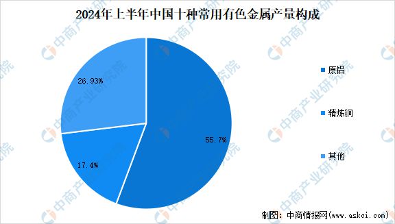 九游官網入口：2024年中國有色金屬行業市場前景預測研究報告（簡版）(圖5)
