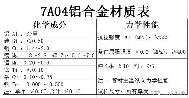 7a04鋁合金和2a12區別(圖2)