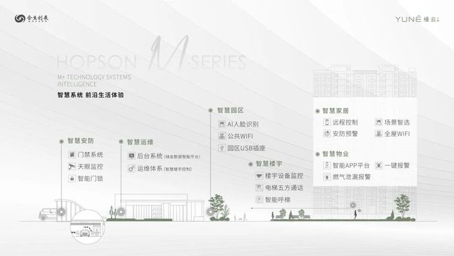 縵云上海三期官方網站-縵云上海三期2024最新房價＋戶型圖＋配套(圖17)