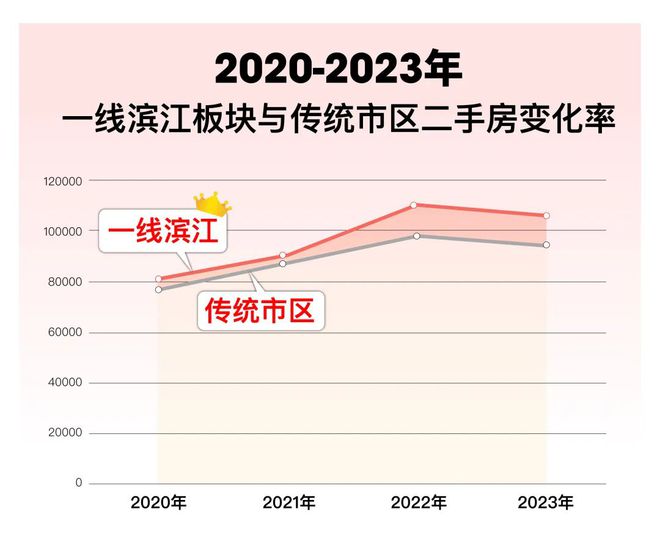 縵云上海三期官方網站-縵云上海三期2024最新房價＋戶型圖＋配套(圖34)